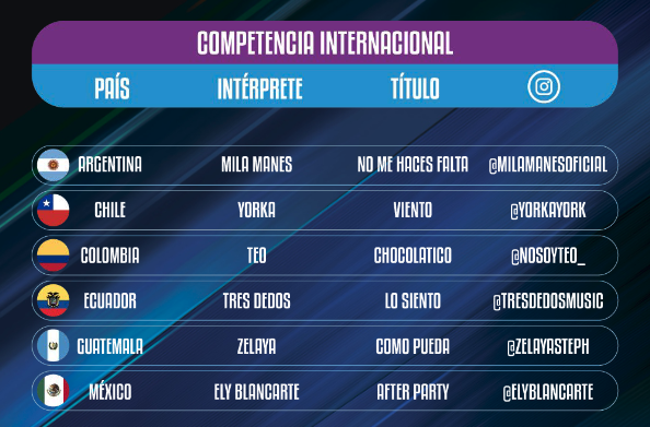 Viña 2023: Competencia Internacional